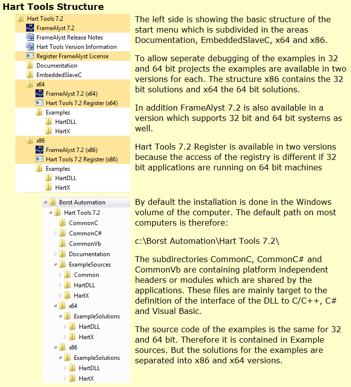hart tool 7.2 structure  and explanation