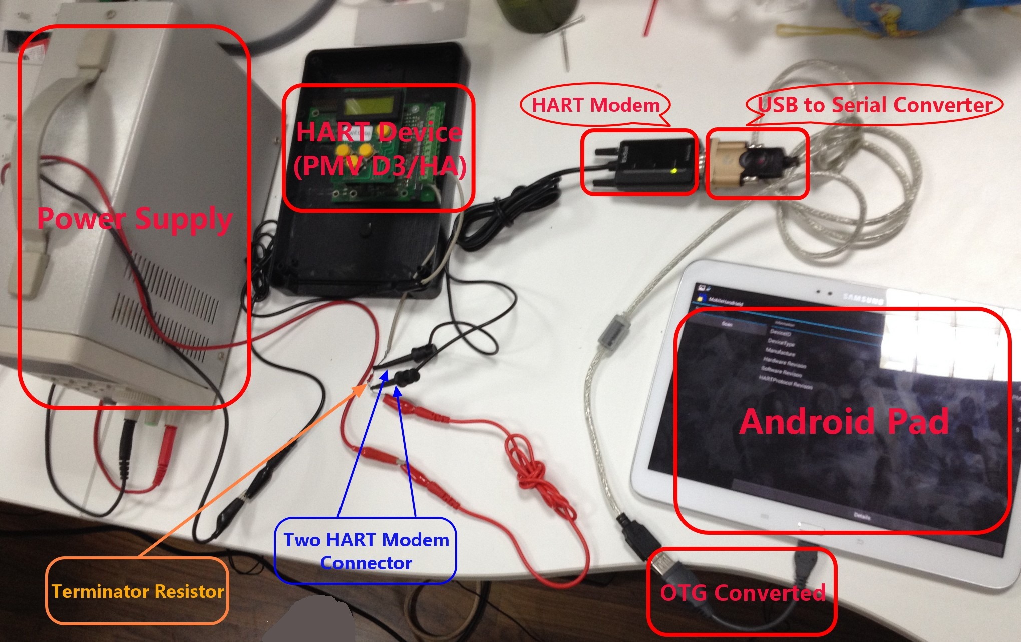 【整理】移植FTDI的FT232R的USB转串口驱动到Android平台以支持RTS，DTR等功能以便支持HART硬件通讯