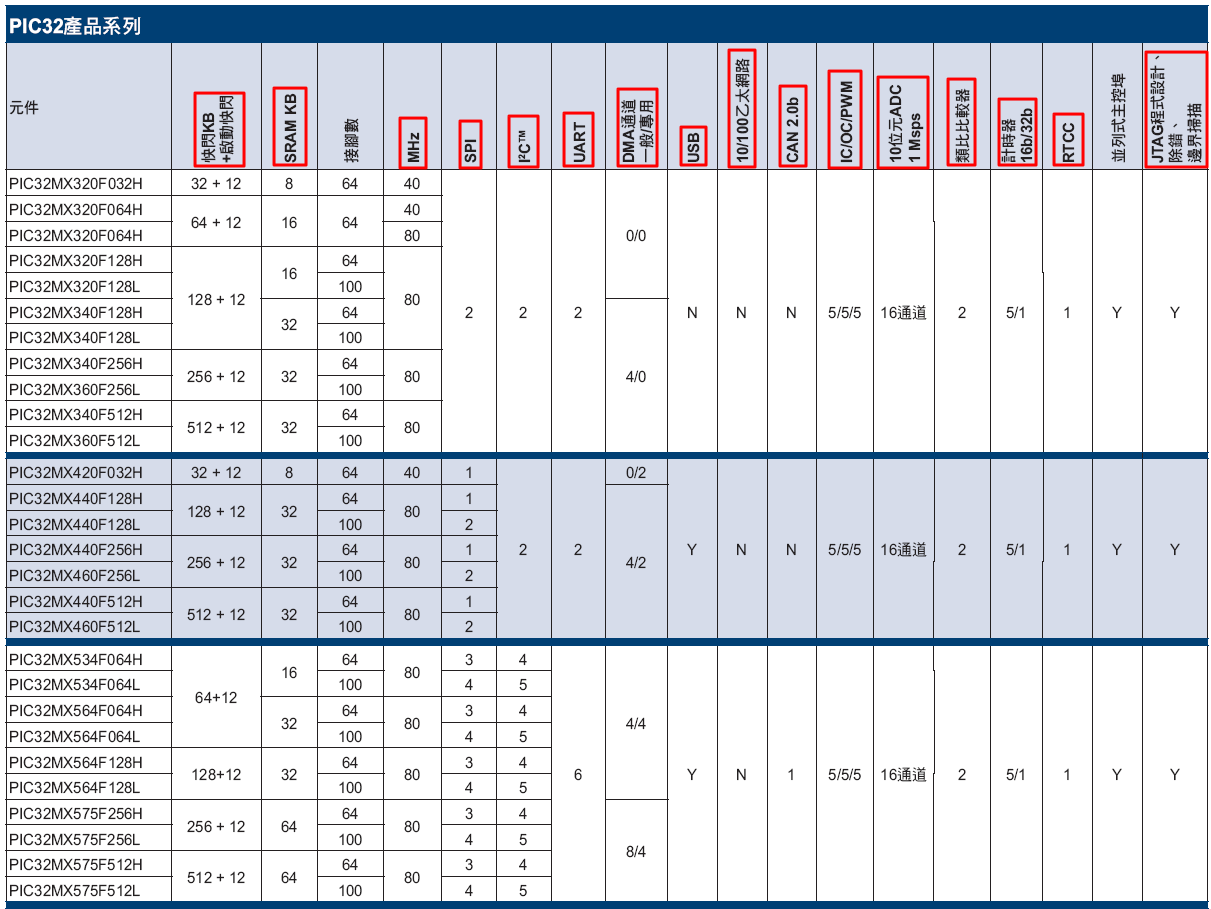 【整理】嵌入式开发经验和心得总结