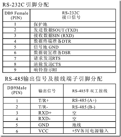 【整理】RS485针脚pin脚功能说明以及常见pin脚解法的解释