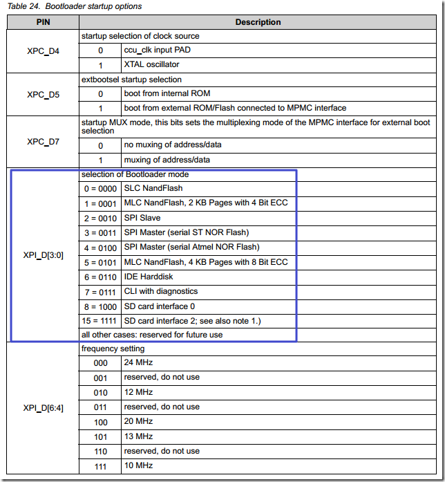 【整理】嵌入式系统中的多重启动是需要对应的CPU/SoC/MCU支持的