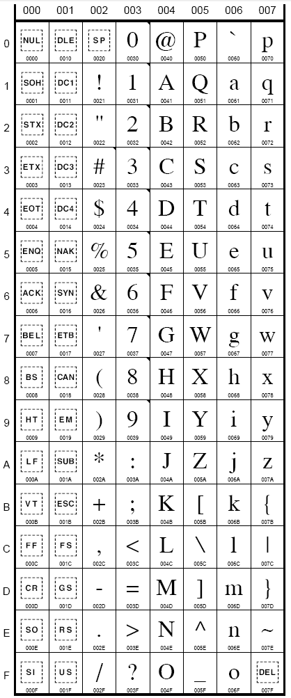 【整理】常见字符的英文读法