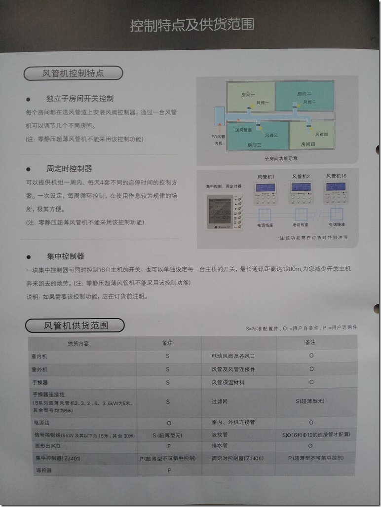 gree center air conditioner material - 10