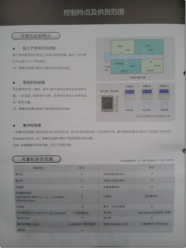 gree center air conditioner material - 10 gree center air conditioner material - 10