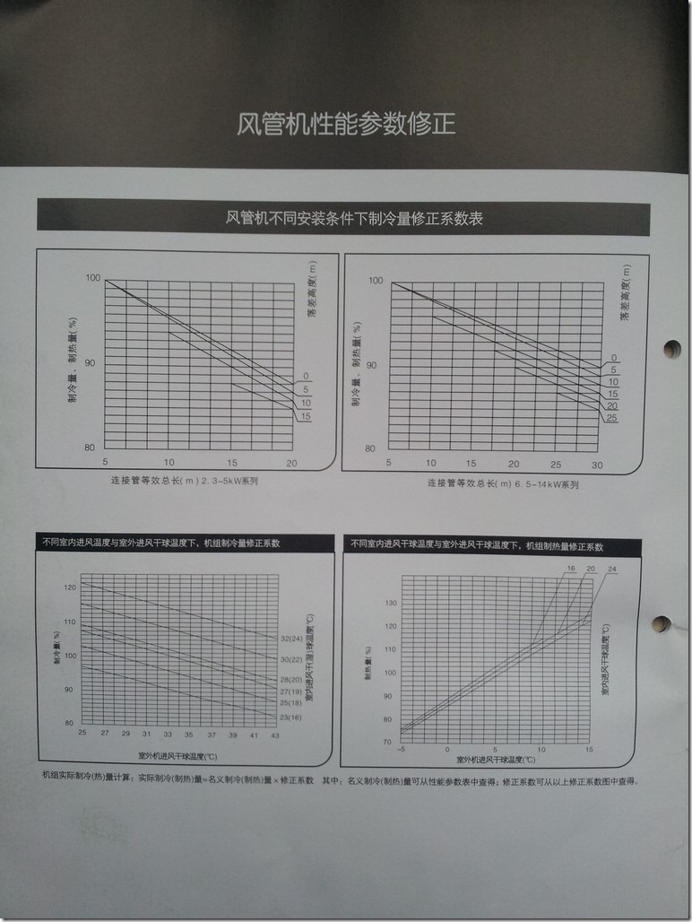 gree center air conditioner material - 8 gree center air conditioner material - 8