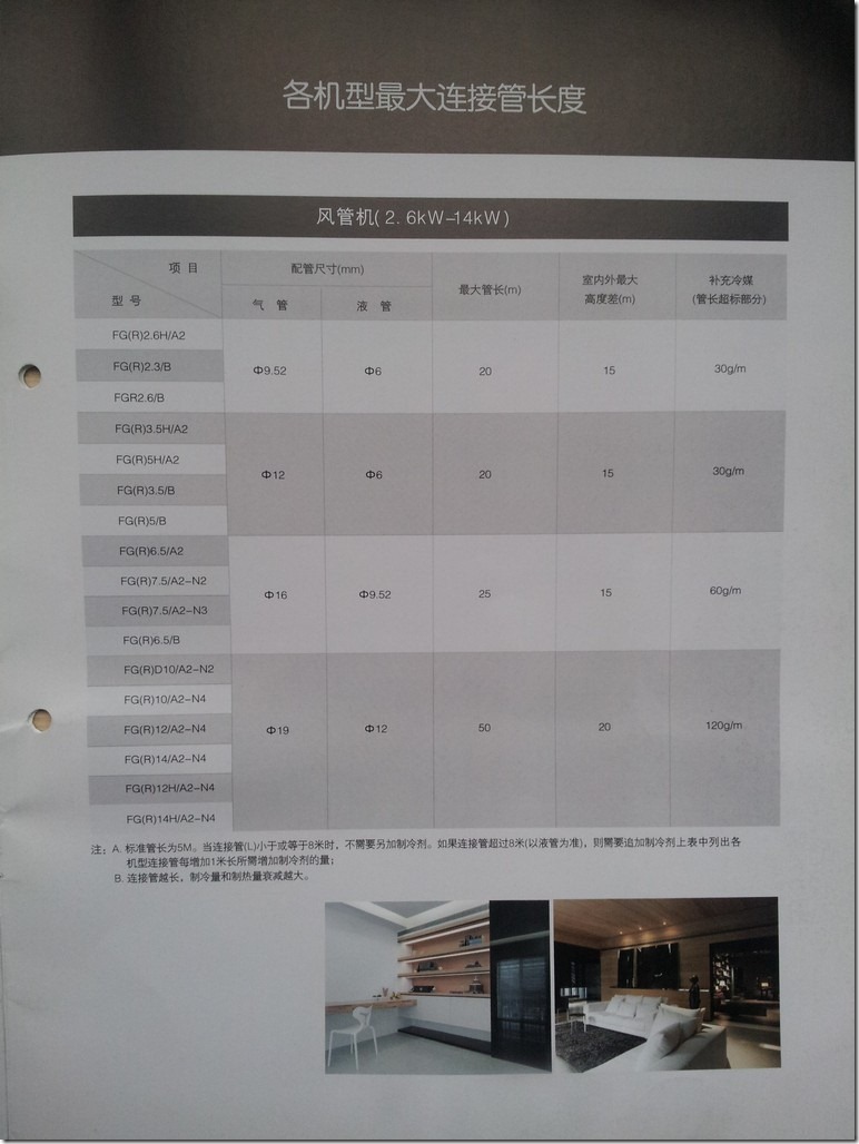gree center air conditioner material - 9 gree center air conditioner material - 9