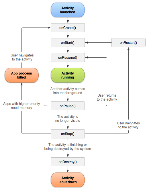 【已解决】Android中判断当前处于哪个Activity