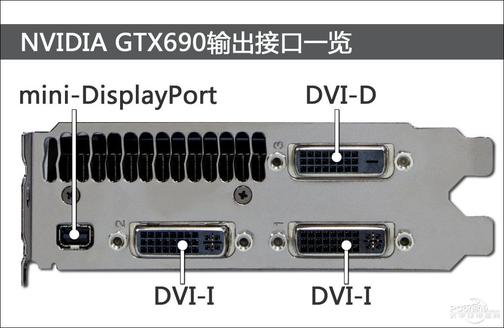 nvidia gtx690 output ports show all mini-displayport dvi-i dvi-d nvidia gtx690 output ports show all mini-displayport dvi-i dvi-d