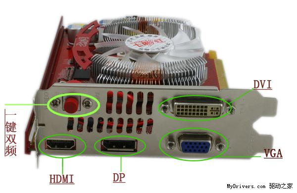 【整理】显示接口：DP HDMI DVI