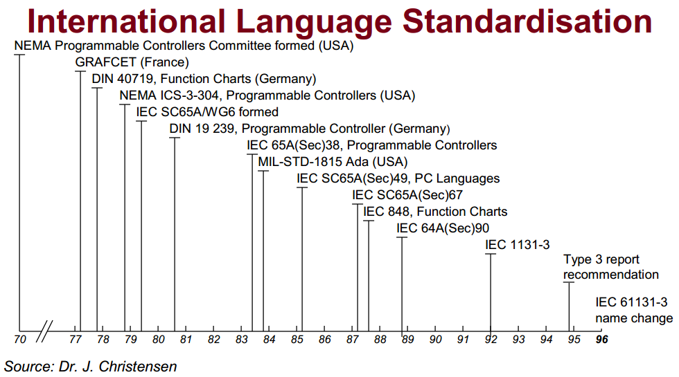 【整理】详解IEC 61131-3==多种PLC语言