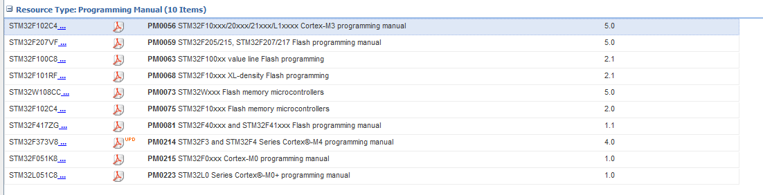 【整理】一些相对不错的关于ARM STM32的可免费下载的培训资料