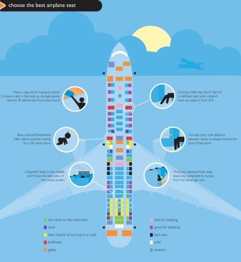 【整理】飞机选座位心得和注意事项