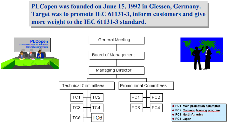 【整理】PLC相关组织：PLCOpen