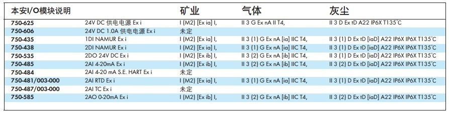 【整理】工业自动化之本安Intrinsically Safe