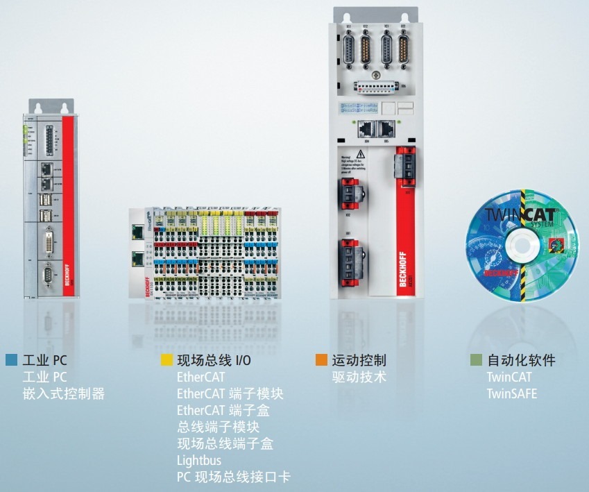 【整理】Beckhoff倍福的产品线