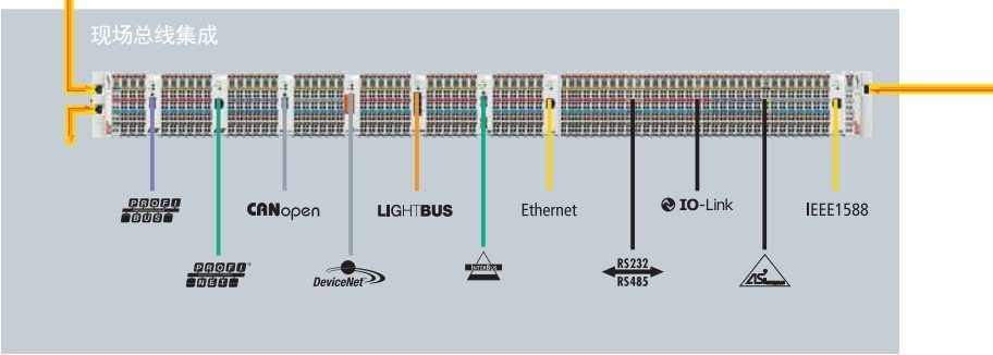 ethercat connect many fieldbus