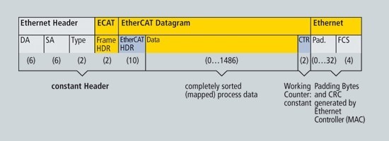 【整理】EtherCAT的实施