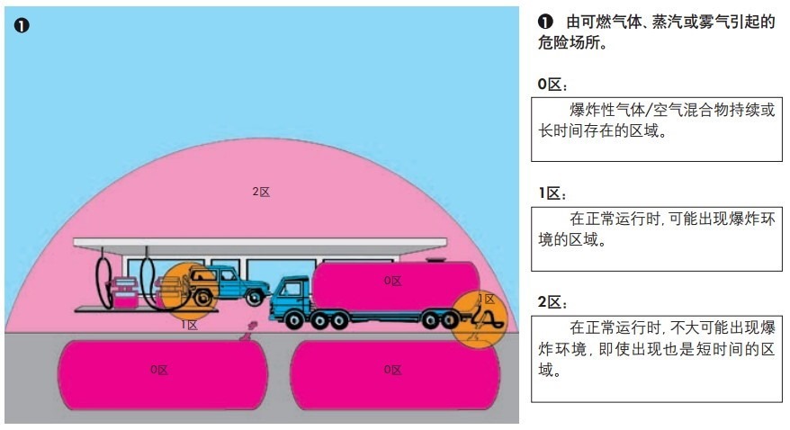 【整理】工业自动化之安全标准