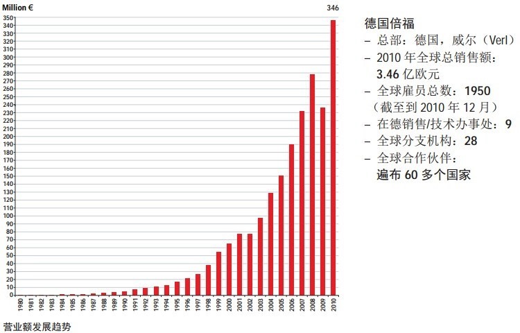 【整理】工业自动化公司：Beckhoff倍福