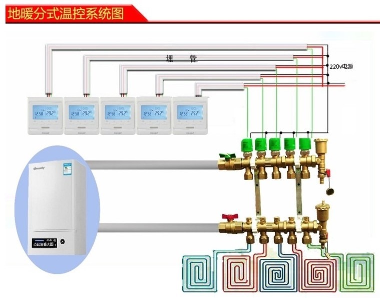 【整理】地暖：地暖铺设示意图/效果图/结构图