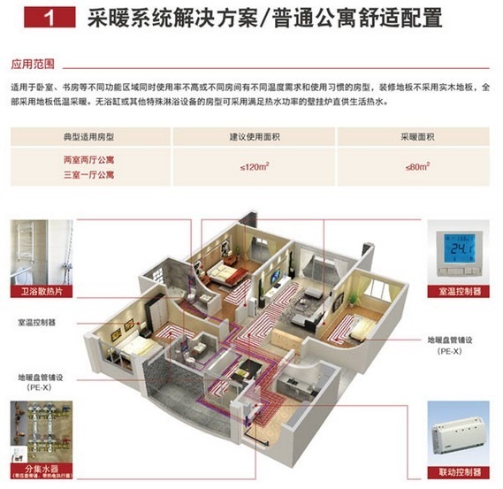 heating floor layout structure effect