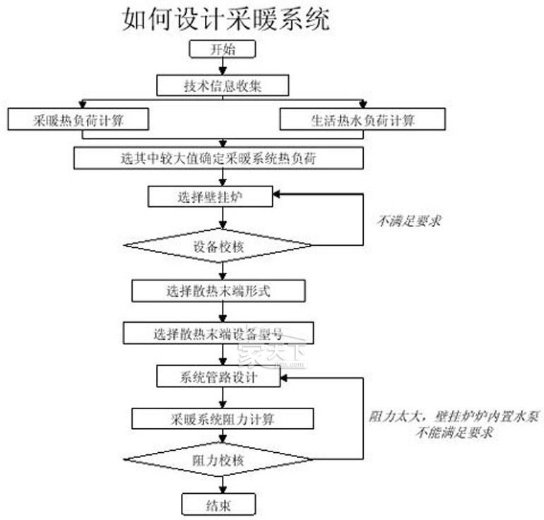 【整理】地暖采暖炉的工作方式和原理