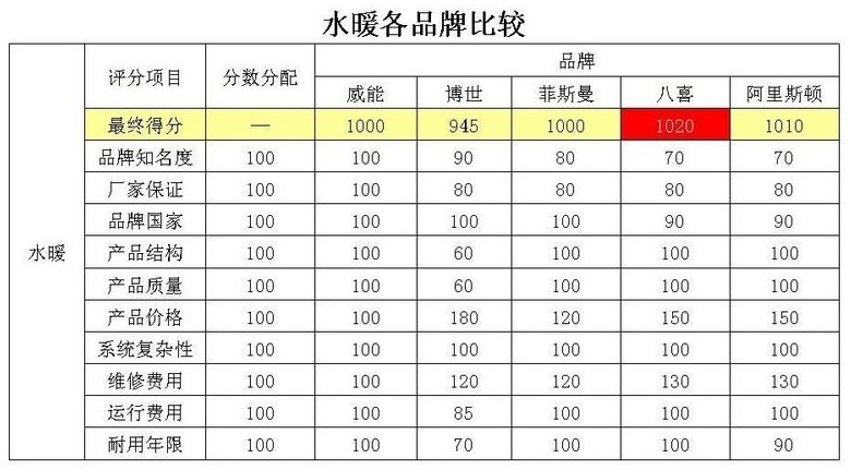 【整理】地暖：燃气采暖热水炉