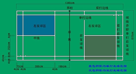 【整理】羽毛球场地知识：场地尺寸，PVC运动地板（塑胶地板）的尺寸和价格