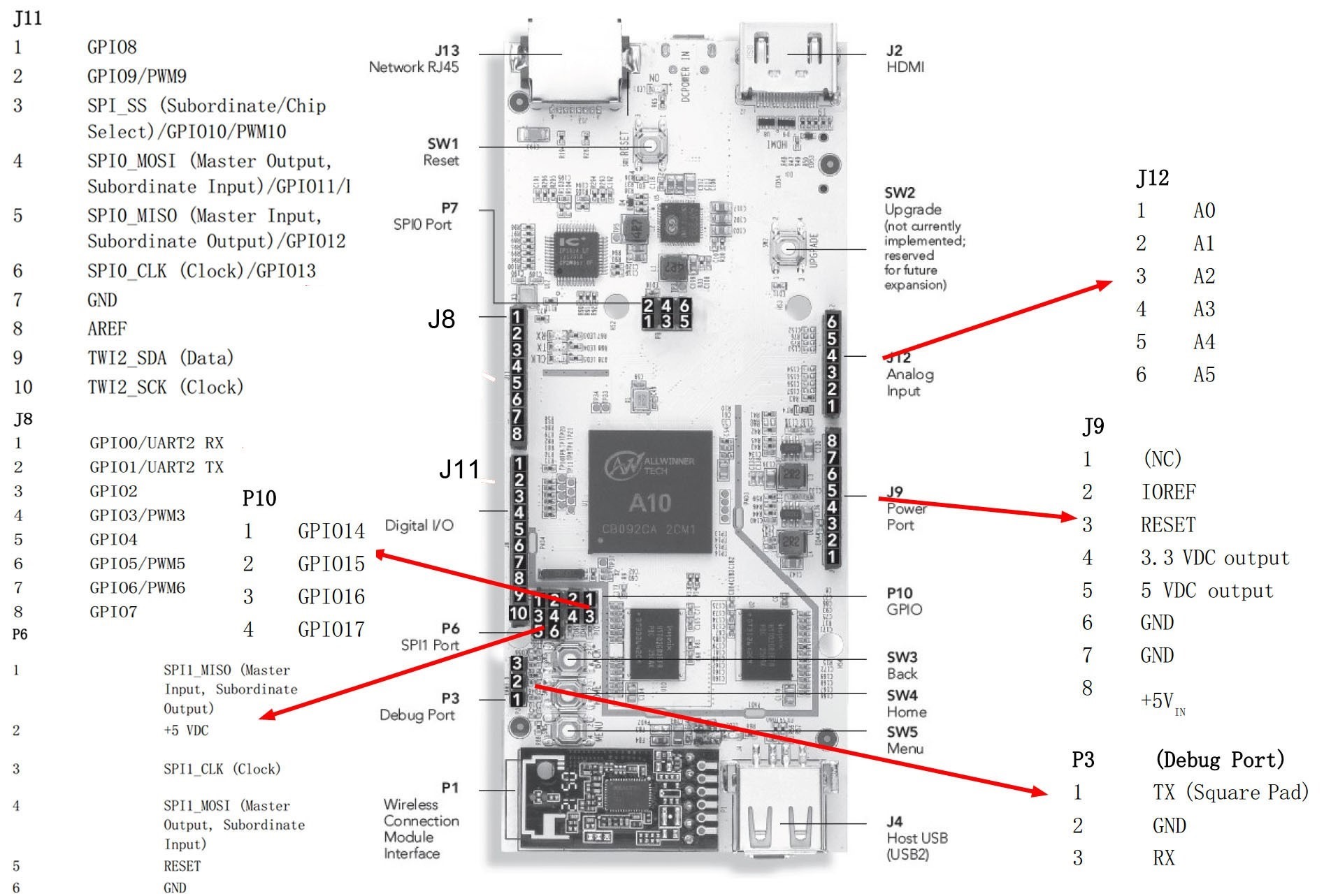 【整理】开源硬件（Raspberry Pi，pcDuino，Arduino）和Python