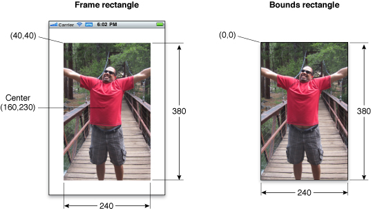 frame bounds center for postion view