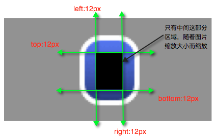 only center area scalable with size changed