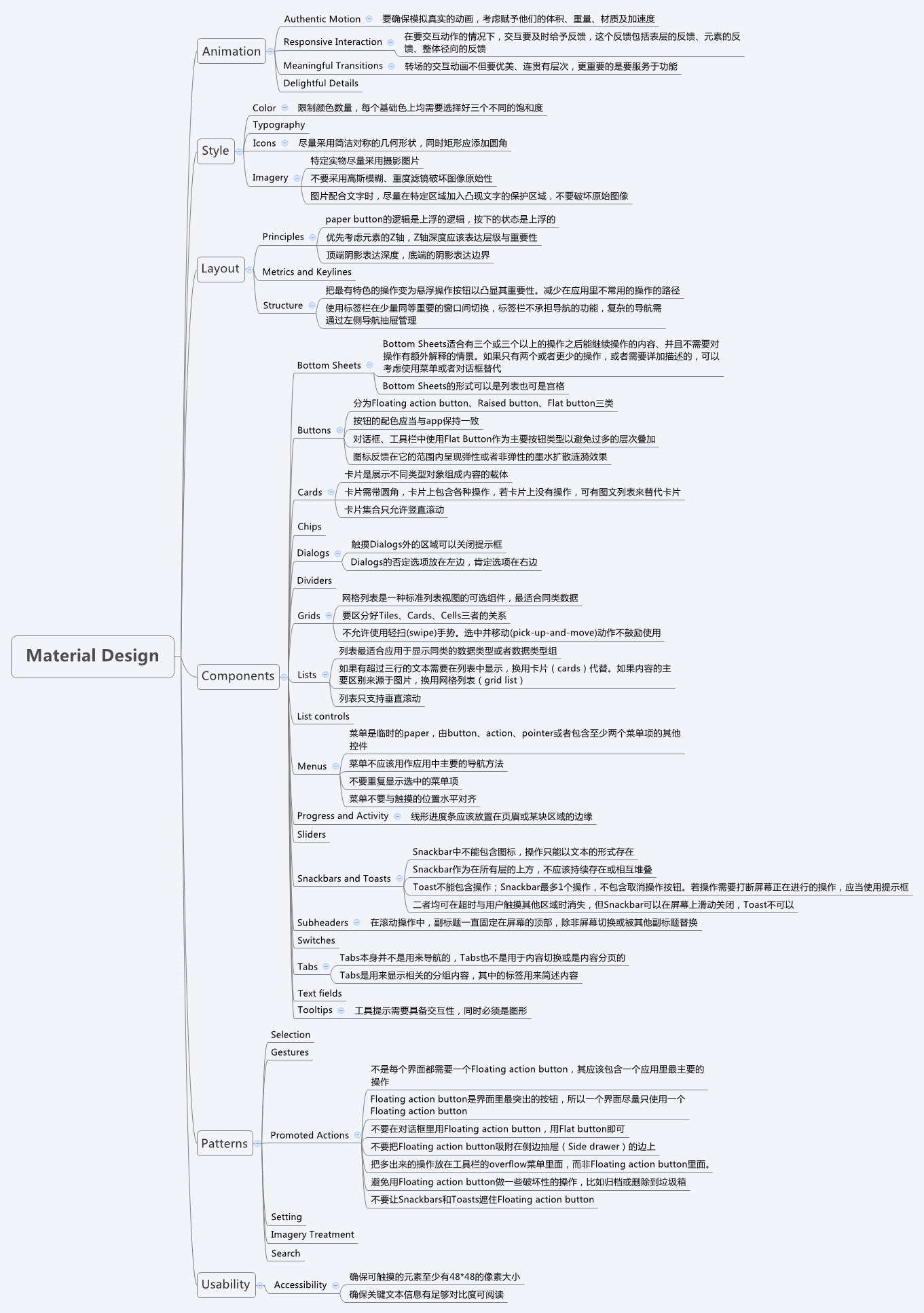 android material design summary mindmap