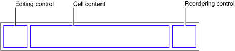 editing control reordering control