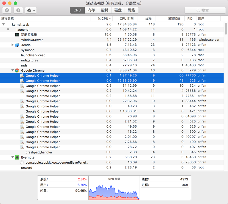 【无法解决】Mac的风扇狂转且CPU占用率非常高