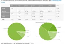 【记录】用Android Studio开发Android程序