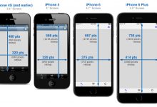 ［整理］iOS设备参数和尺寸