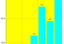 ［记录］iOS中尝试折腾swift的图表的库：Charts