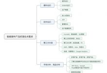 ［问答］喜欢从事智能硬件方向，请问需要学习哪些技术和方向？