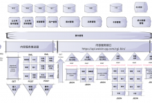 【整理】微信公众号 服务器 搭建