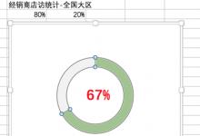 【已解决】excel中圆环图如何实现按照百分比显示圆环