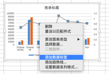 【已解决】excel中从三列的表格生成两列柱状图和一列折线图