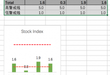 【基本解决】Excel中柱状图添加两个横向的标记