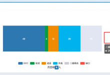 【已解决】ECharts中水平的叠加柱状图的最右边显示值