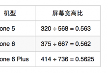 【已解决】iOS中iPhone6 Plus的启动页面出错不显示