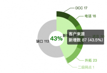 【已解决】ECharts如何实现饼图中只有一个百分比的数字的时候居中显示且tooltip和其他环不一样