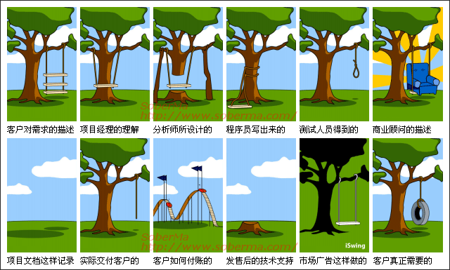 【整理】《用户故事与敏捷方法》读书心得