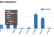 【已解决】ReactJS中ECharts中水平柱状图中第一列的提示内容显示多余内容