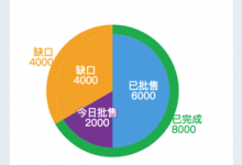 【已解决】AdminLTE中添加外层圆环内层扇区的饼图