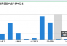 【已解决】ECharts中如何让x轴上的标签全部显示