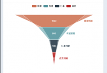 【已解决】AdminLTE中添加水平方向的漏斗图